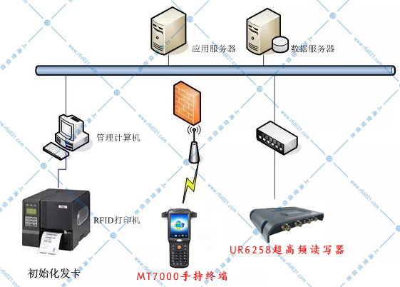 RFID固定資產管理2.jpg